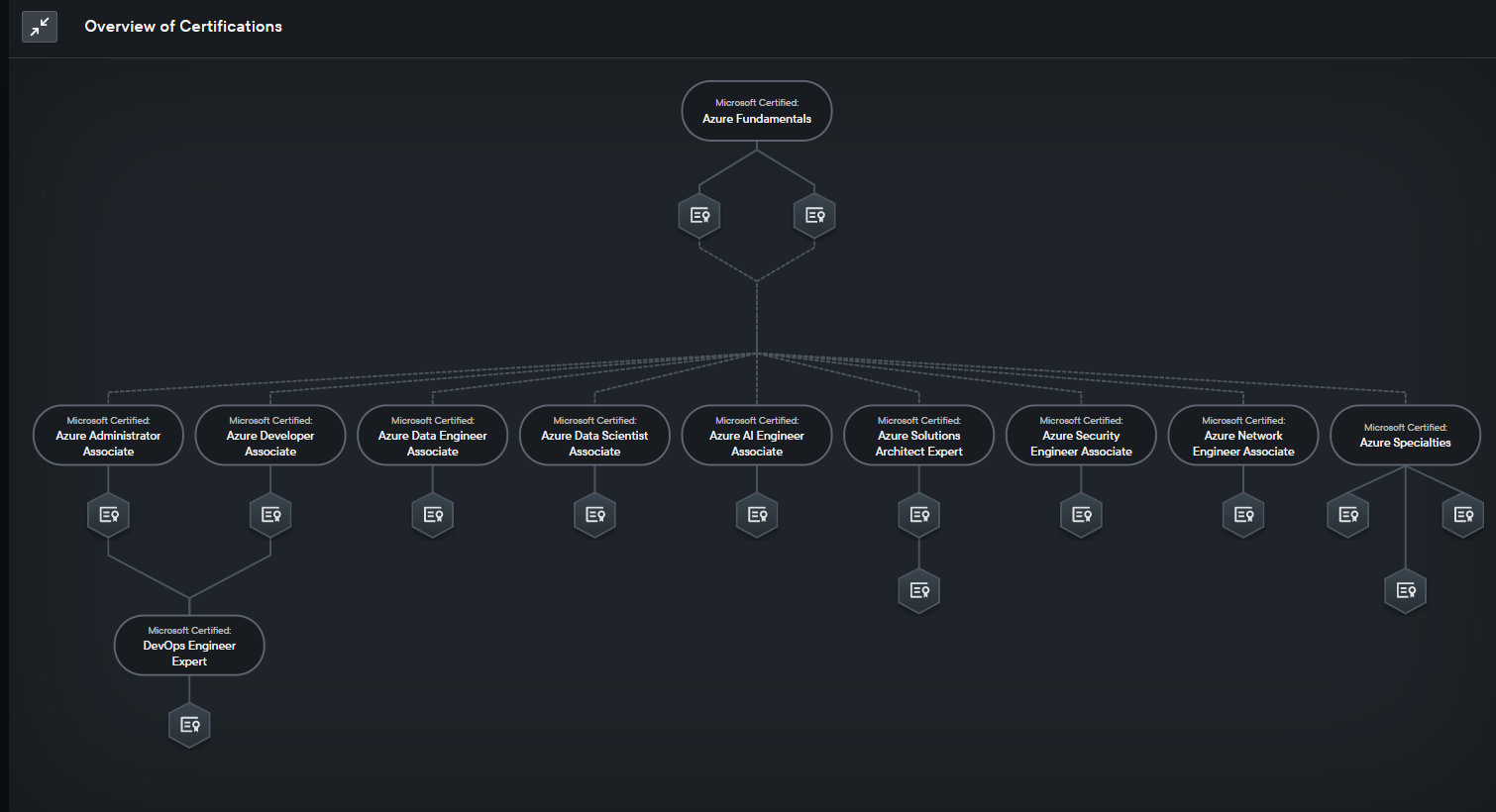 Pluralsight Screenhot